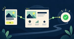 An advertisement, landing-page promise and conversion action aligned in one post-click journey